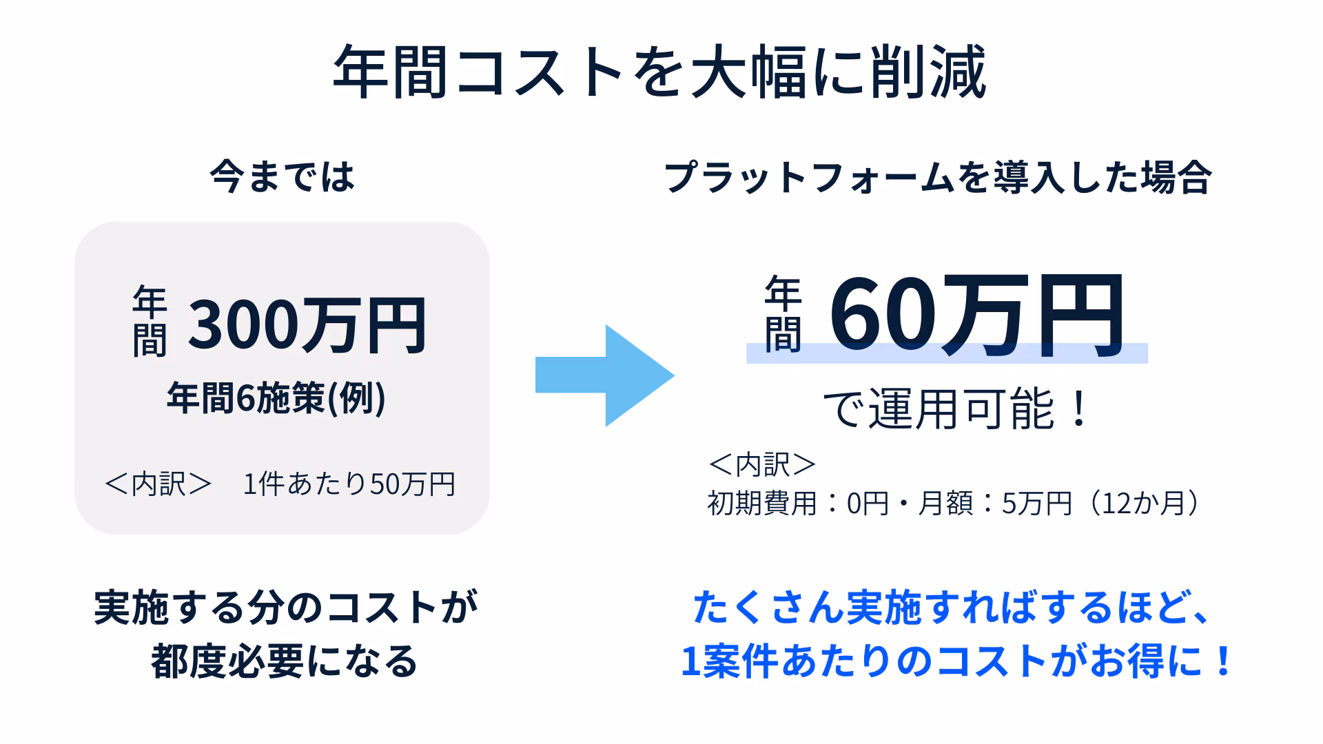 cost-2