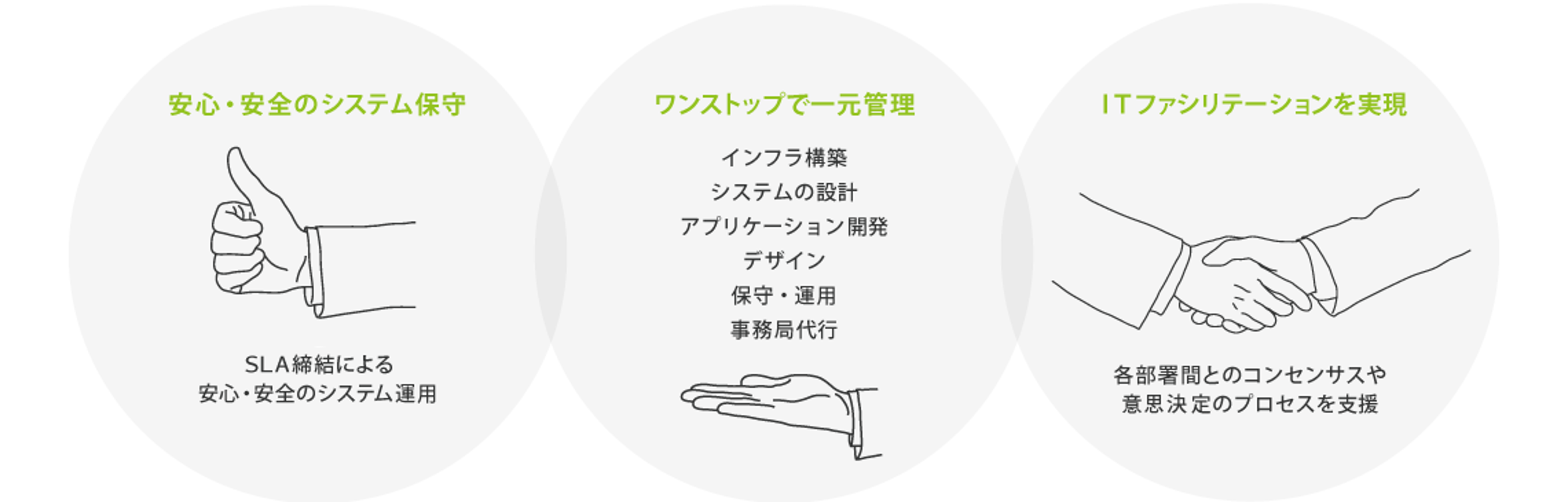 オリジナル開発