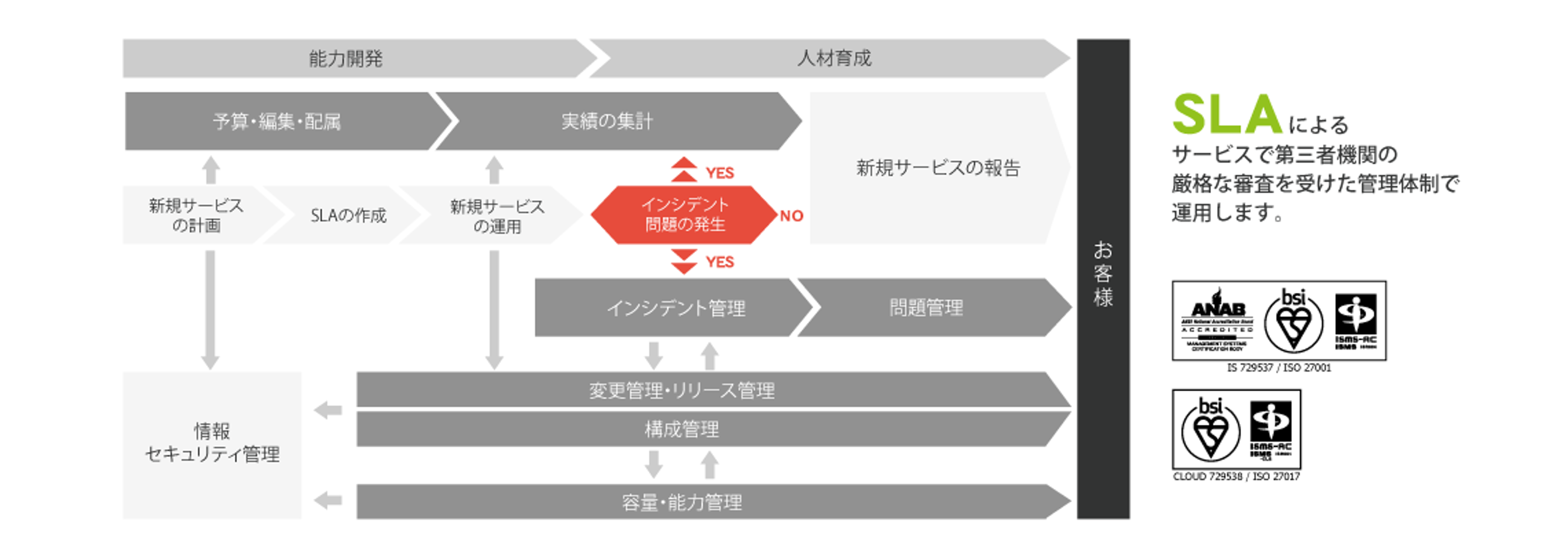 国際規格に合わせたサーバーの品質基準