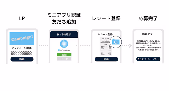 miniappフロー